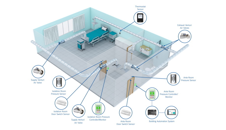 HVAC Systems Support The Healthcare Sector At The Time Of The Pandemic ...